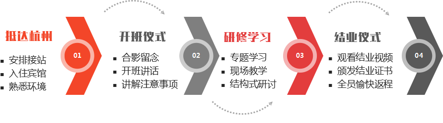 上海交通大学_司法警察警务技能提升专题培训班(图3)