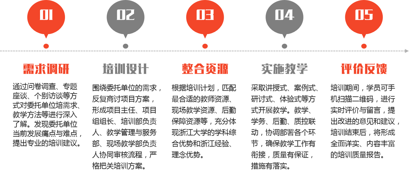 上海交通大学_城市治理体系与治理能力现代化专题培训班(图1)