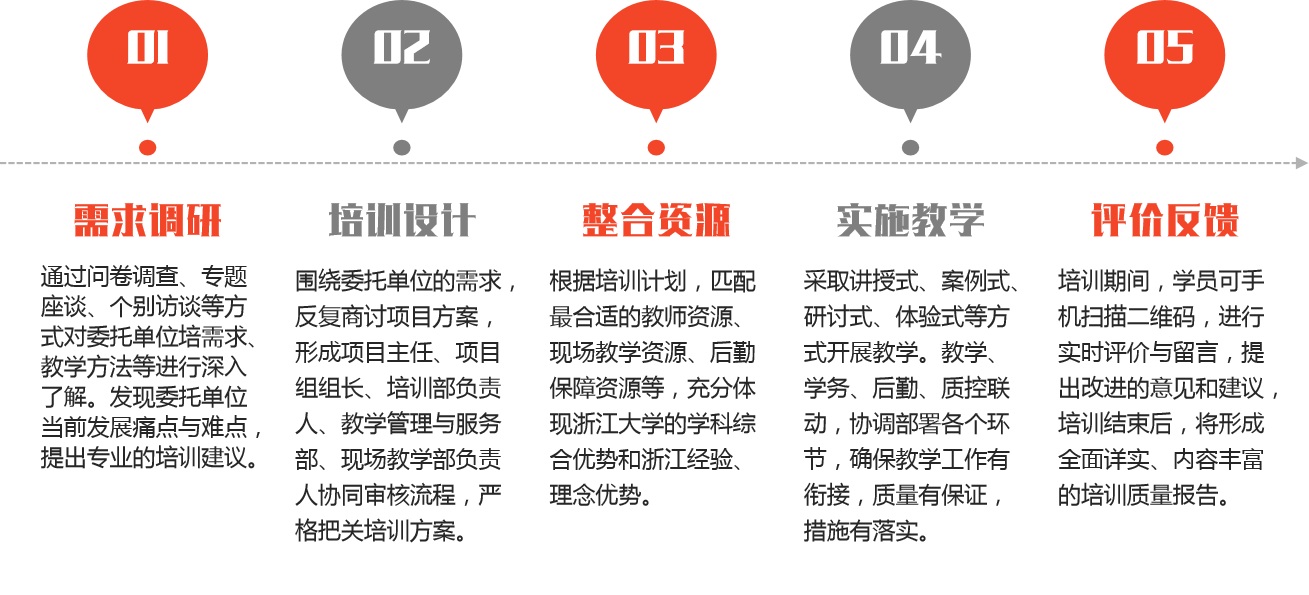 上海交通大学_城市治理体系与治理能力现代化专题培训班(图1) 上海交通大学_城市治理体系与治理能力现代化专题培训班(图1)