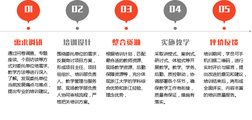 上海交大_税务系统中青年干部业务能力提升专题培训班(图2)