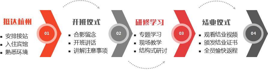 上海交大_税务系统中青年干部业务能力提升专题培训班(图3) 上海交大_税务系统中青年干部业务能力提升专题培训班(图3)