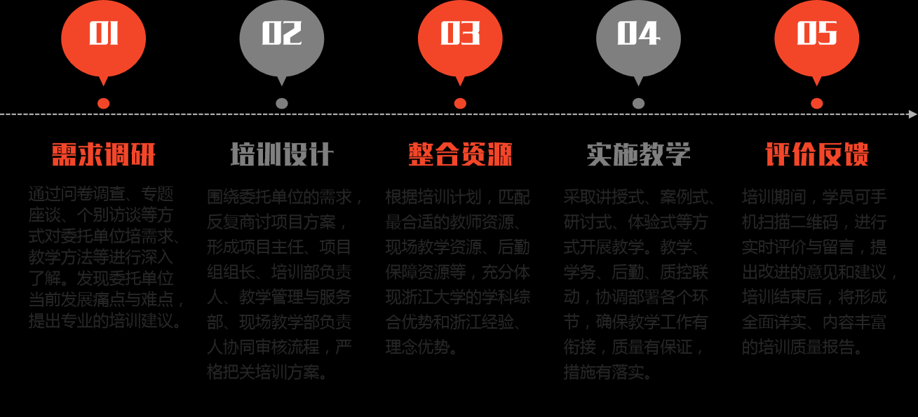 上海交通大学高校新入职教师专业能力提升专题培训班(图1)