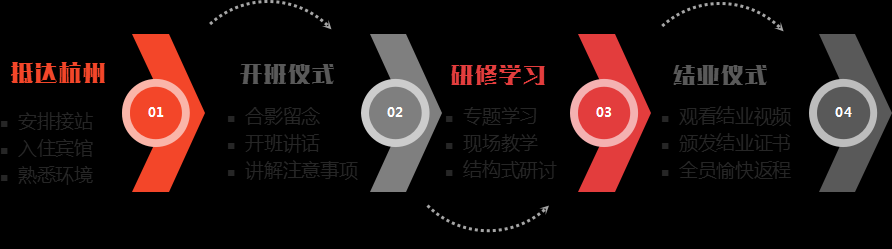 上海交通大学高校新入职教师专业能力提升专题培训班(图2)