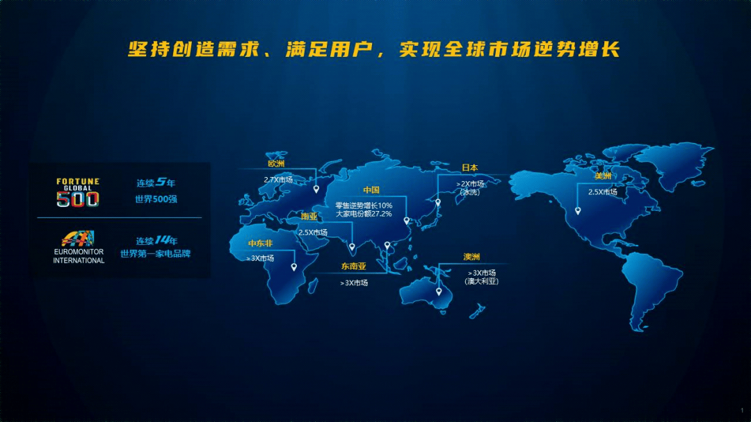 从中国产品到中国品牌,经历了什么?走进海尔参观考察,实地探访海尔总部 (图2) 从中国产品到中国品牌,经历了什么?走进海尔参观考察,实地探访海尔总部 (图2)