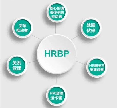 HRBP如何为业务创造价值——对标华为、腾讯、京东学管理核心思想 (图3) HRBP如何为业务创造价值——对标华为、腾讯、京东学管理核心思想 (图3)