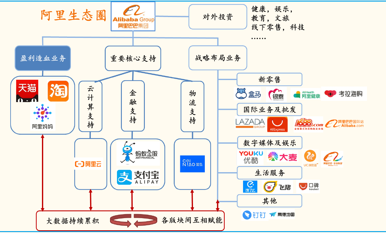 阿里巴巴预约参观学习—阿里管理三板斧提升效率、促进业务发展、人才提升与组织沉淀(图2) 阿里巴巴预约参观学习—阿里管理三板斧提升效率、促进业务发展、人才提升与组织沉淀(图2)
