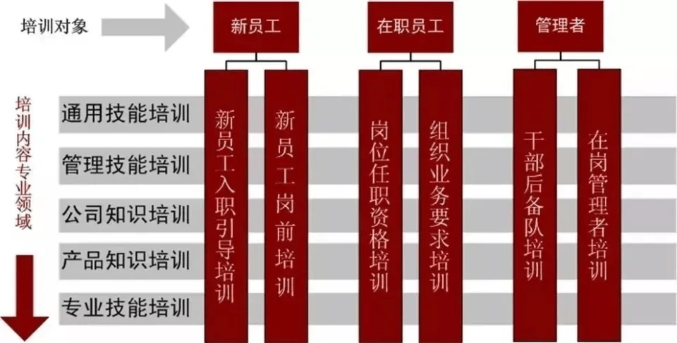 华为参观预约,学习华为大学构建实践,培养将军的摇篮;参观华为工业互联网创新中心 (图3) 华为参观预约,学习华为大学构建实践,培养将军的摇篮;参观华为工业互联网创新中心 (图3)