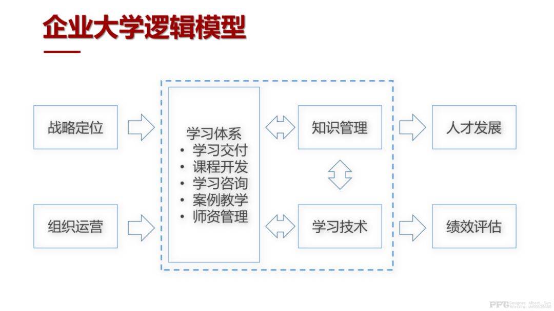 华为参观预约,学习华为大学构建实践,培养将军的摇篮;参观华为工业互联网创新中心 (图6) 华为参观预约,学习华为大学构建实践,培养将军的摇篮;参观华为工业互联网创新中心 (图6)