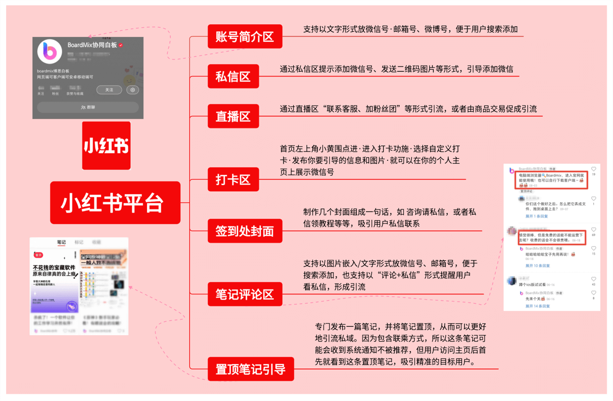 走进上海小红书参观考察—探索小红书营销增长新机遇,小红书游学 (图5) 走进上海小红书参观考察—探索小红书营销增长新机遇,小红书游学 (图5)