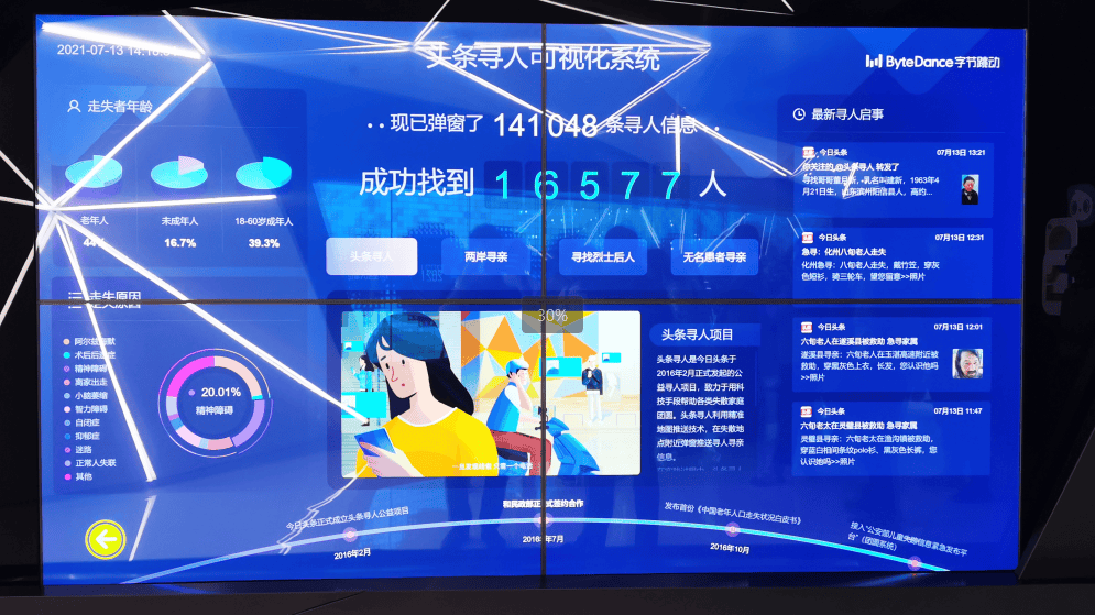 走进上海字节跳动参观考察,学习字节创新的技术和独特的企业文化 (图4) 走进上海字节跳动参观考察,学习字节创新的技术和独特的企业文化 (图4)
