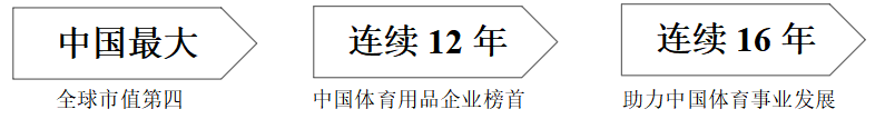 走进安踏集团参观交流—国内第一体育品牌如何崛起，多品牌策略如何驱动增长(图3)