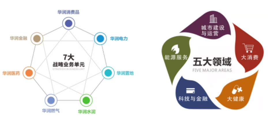 走进华润集团参观考察,对标学习华润集团数字化转型(图1) 走进华润集团参观考察,对标学习华润集团数字化转型(图1)