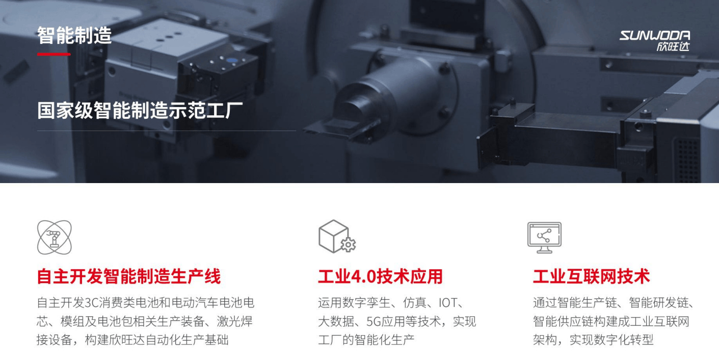 6月走进深圳欣旺达参观考察,学习欣旺达智能制造高技能人才培养模式(图3) 6月走进深圳欣旺达参观考察,学习欣旺达智能制造高技能人才培养模式(图3)