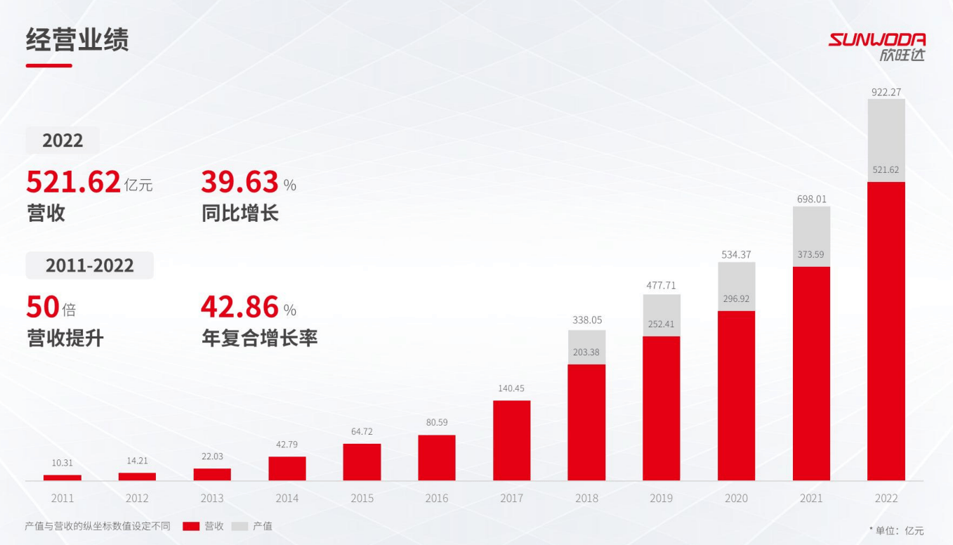6月走进深圳欣旺达参观考察,学习欣旺达智能制造高技能人才培养模式(图2) 6月走进深圳欣旺达参观考察,学习欣旺达智能制造高技能人才培养模式(图2)