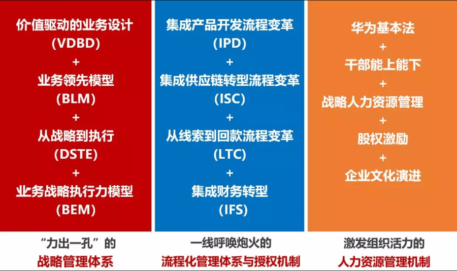 走进深圳华为参观考察,学习华为变革管理、人才培养、战略执行(图3) 走进深圳华为参观考察,学习华为变革管理、人才培养、战略执行(图3)