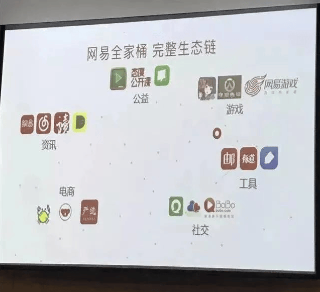参观网易杭州总部,学习网易互联网思维与创新模式(图3) 参观网易杭州总部,学习网易互联网思维与创新模式(图3)